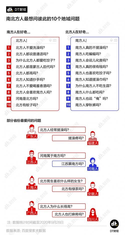 搜索|南方人和北方人都有哪些笑死人的误解？