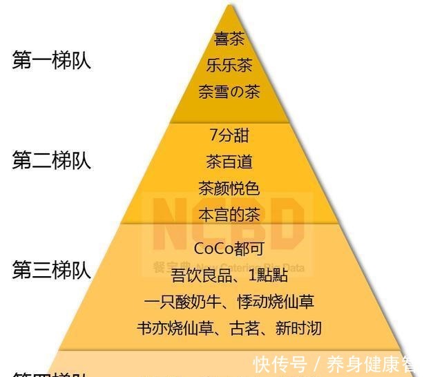 餐宝典|茶颜悦色,碾压7分甜、茶百道、本宫的茶