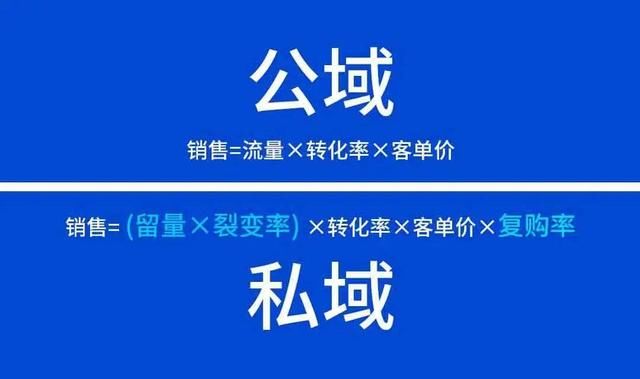  核心价值|私域流量 3 大原理：捍卫流量主权，掌握企业命运