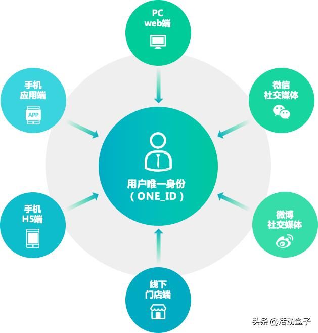  数据|未来，企业的价值将由“数字化资产”决定