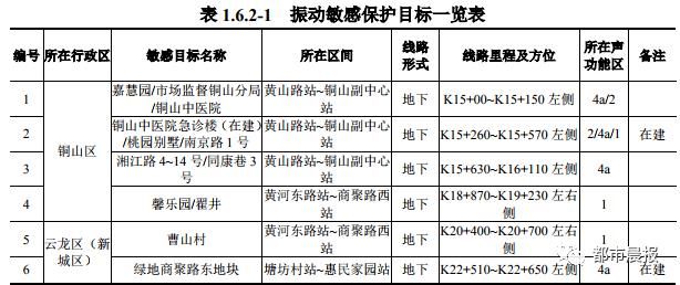  轨道交通|徐州地铁6号线传来最新动态！开工时间已定