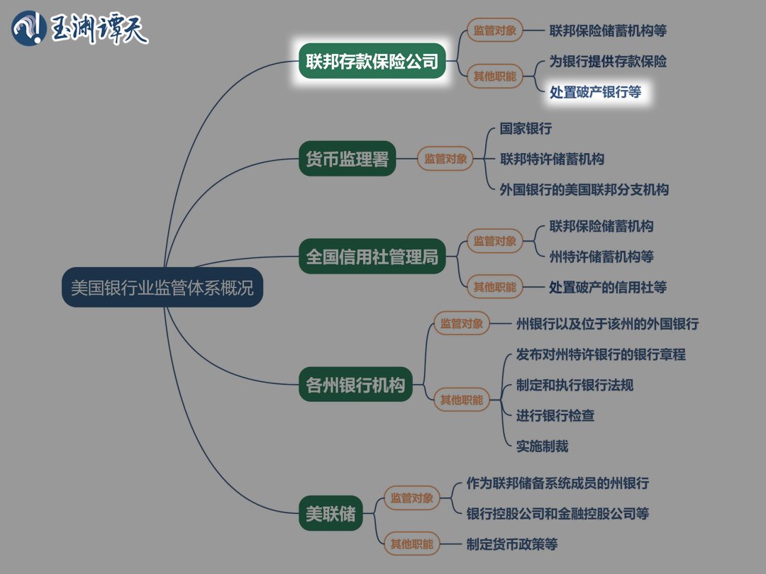 救治不了的美国银行们，到底怎么了？