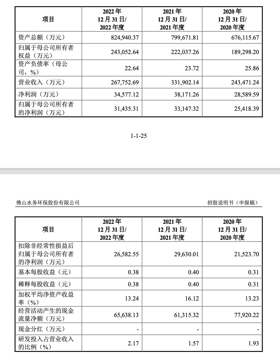 佛水环保IPO：年营收26.8亿，佛山市国资委控制73.33%股权