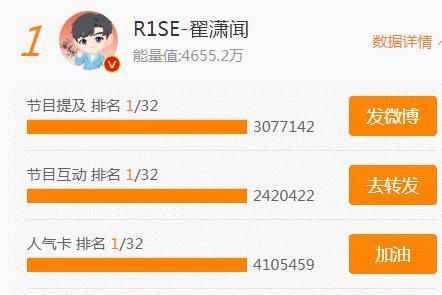  快本|《快本》人气榜R1SE包揽冠亚军，金子涵女生第一，泰洋最高第十