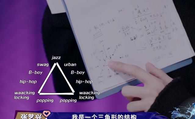  真的|《街舞3》一博战队真的是双王+四2呀, 这样的阵容一博队长稳了