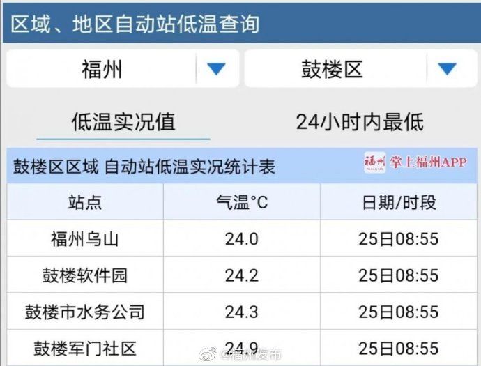 暴雨|突降暴雨！一秒天黑！福州气温降到2字头！