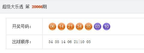 开出|20066期大乐透开奖结果,一等奖开出4注,二等奖开出56注!