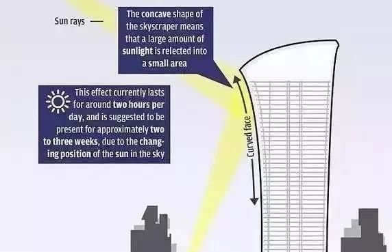悲剧|设计再牛,也会翻车!扎哈、赖特、柯布西耶的“悲剧”