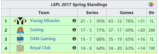 倒数第|英雄联盟S10战队巡礼之TES:旗舰引航,骑士远征!