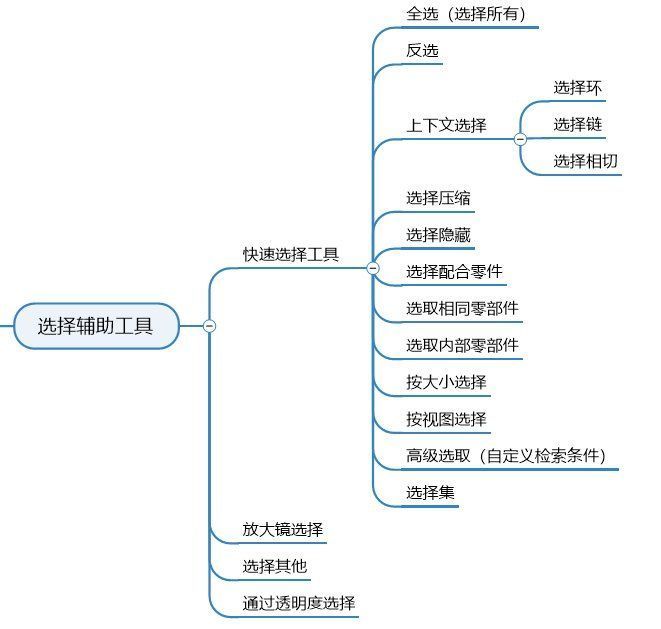 工业软件大乱炖——CAD、CAE、BIM选择功能对比