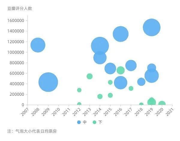 误杀|时隔半年后的影院复工，老片重映能否带动电影市场复苏？