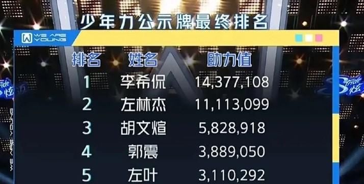  团体|《少年之名》出道团体公开，创婧师姐首同台，他的落选成最大遗憾！