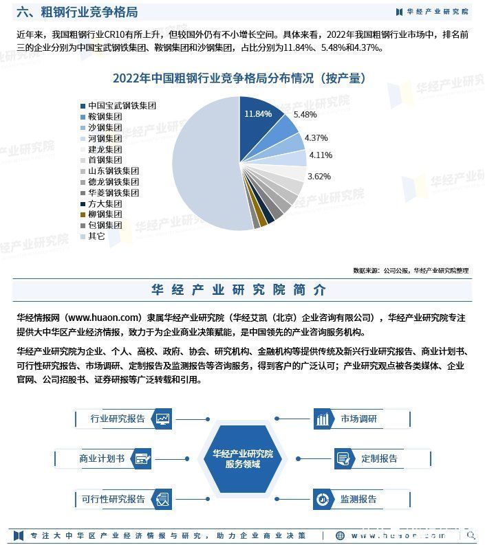 2023年中国粗钢产量、地区分布、竞争格局分析「图」