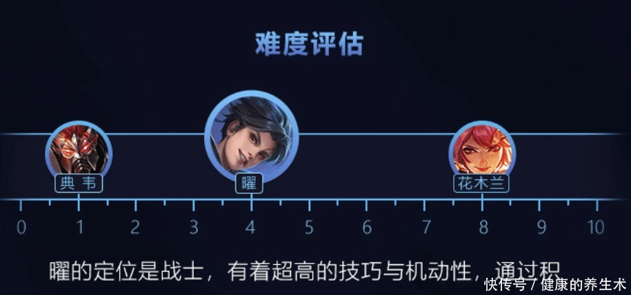 荣耀|王者荣耀官方发布新英雄曜的攻略，几套连招的威力还是蛮大的