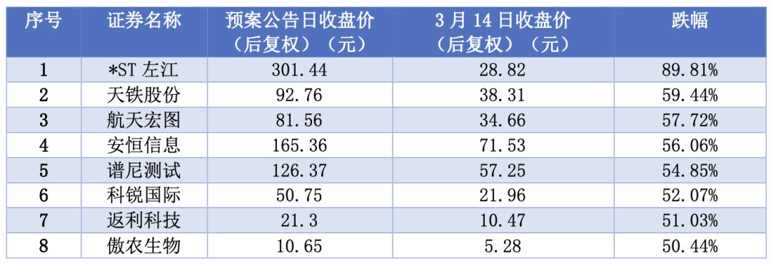 “回购潮”来！1904家公司宣布加入回购股票大军！电子半导体最积极！