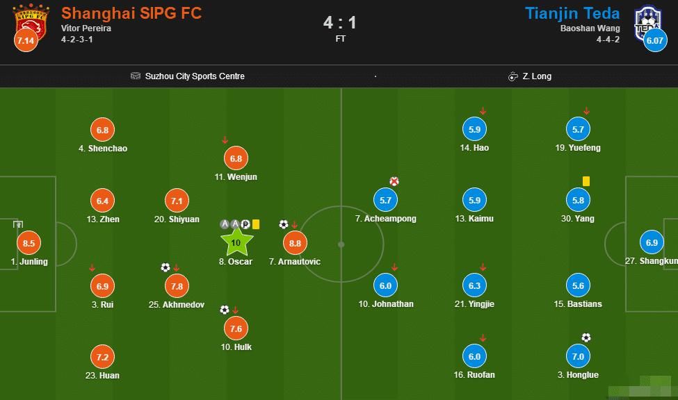 本场比赛|赛后深度复盘:强势上港再胜残阵泰达,满状态奥斯卡盘活全队