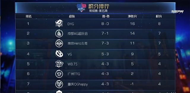 可惜|王者荣耀e星对战QG, 可惜猫神不上场没有FMVP对决, AG迎来最大挑战!