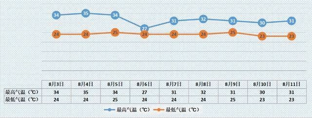 向东|雷阵雨云团向东偏南移动，北京两地将有强降雨+7级大风+冰雹