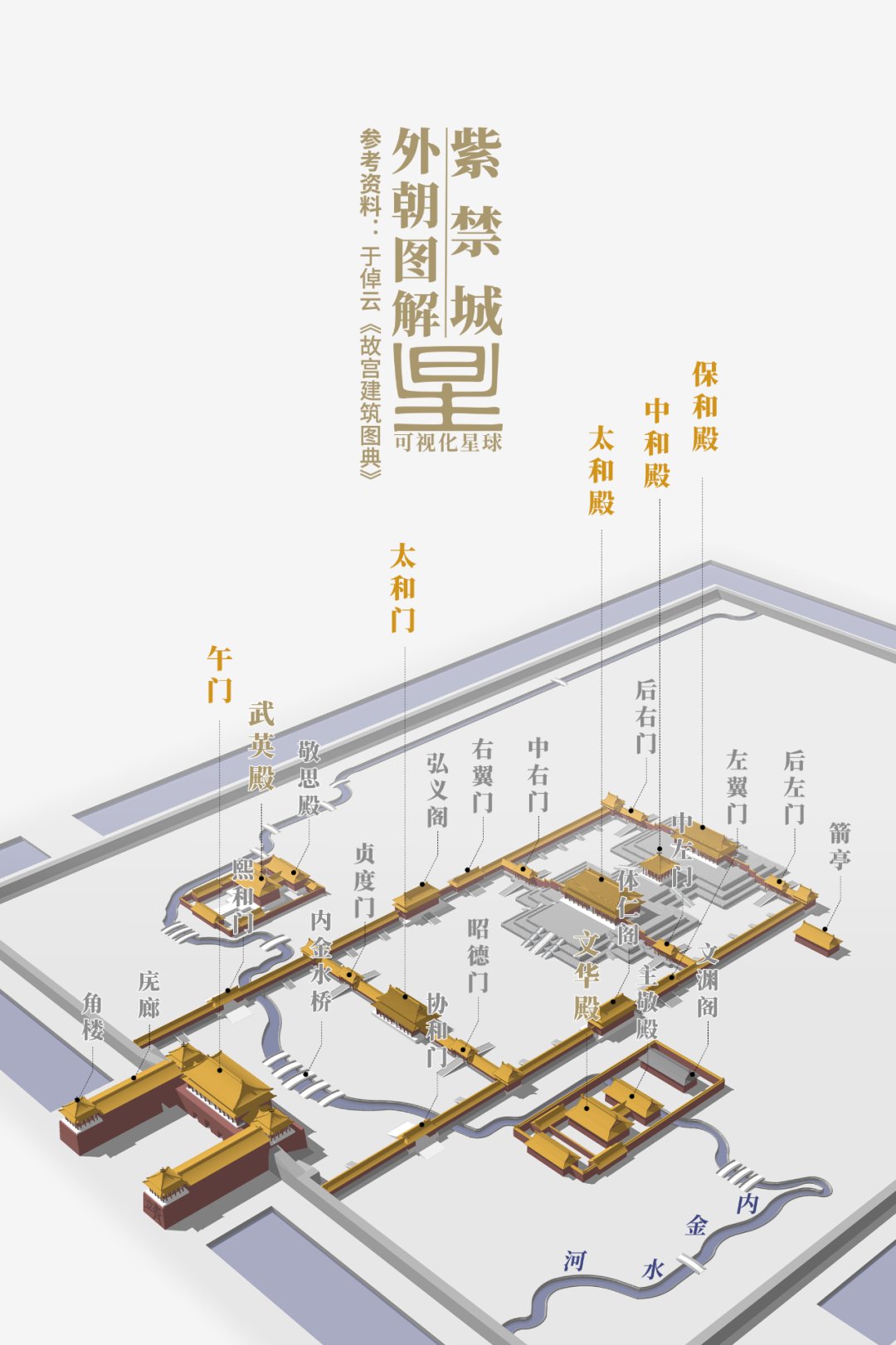  宫殿建筑|夜读 | 故宫是如何建成的？