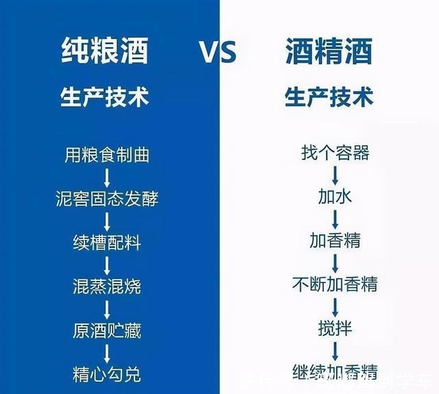 酒友|酒友必看!白酒不管啥牌子,瓶身有这串“符号”,就是酒精勾兑酒