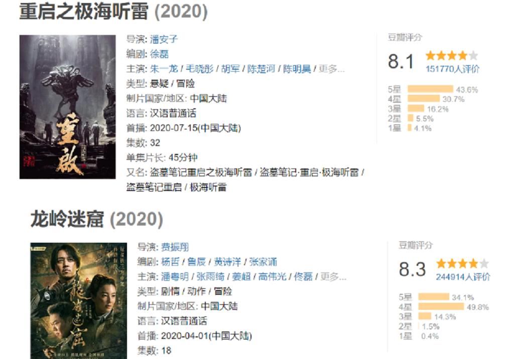 反超|被《鬼吹灯》反超，《重启》口碑跳水，朱一龙太无辜