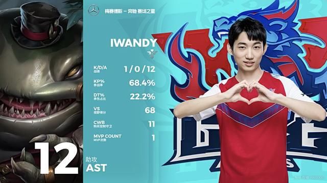  队员|LNG2比0完胜LGD，队员表现引发热议，网友：赛季末感觉全乱了！