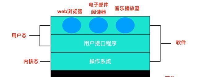  进程|字节跳动内部疯传Java操作系统笔记，涵盖进程、线程、IO、死锁等