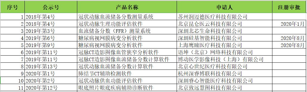  中国|对中国医学影像AI产品商业化的思考