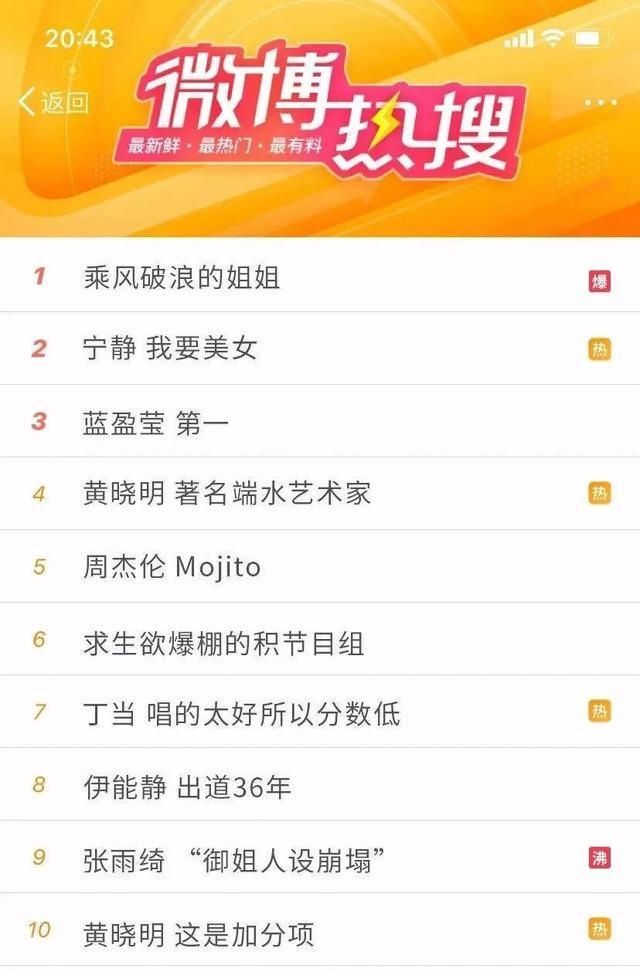 关注|《乘风破浪的姐姐》爆了 他们的牙齿又有谁关注到