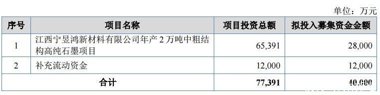 宁新新材：锂都“小巨人”，细结构特种石墨国内排名前三