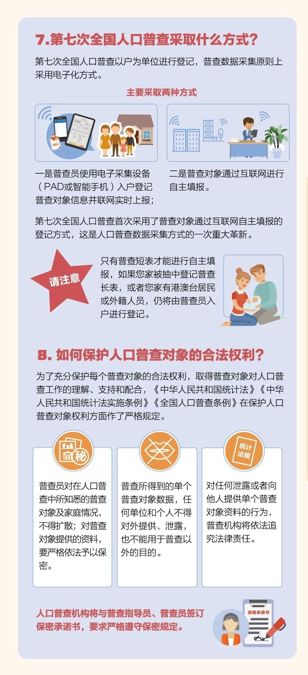 上线|【七人普】人口普查宣传折页上线啦！
