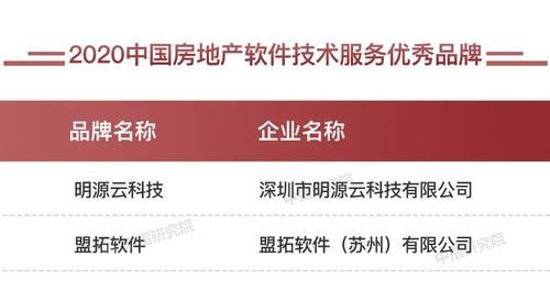 中国|2020中国房地产服务品牌排行榜