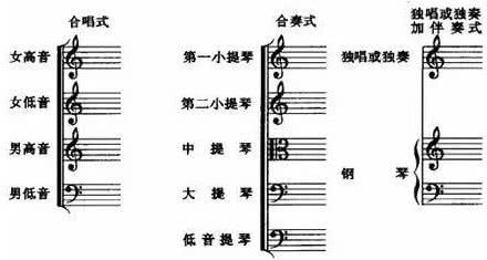  五线谱|最全五线谱上的符号，不用再翻乐理书了！