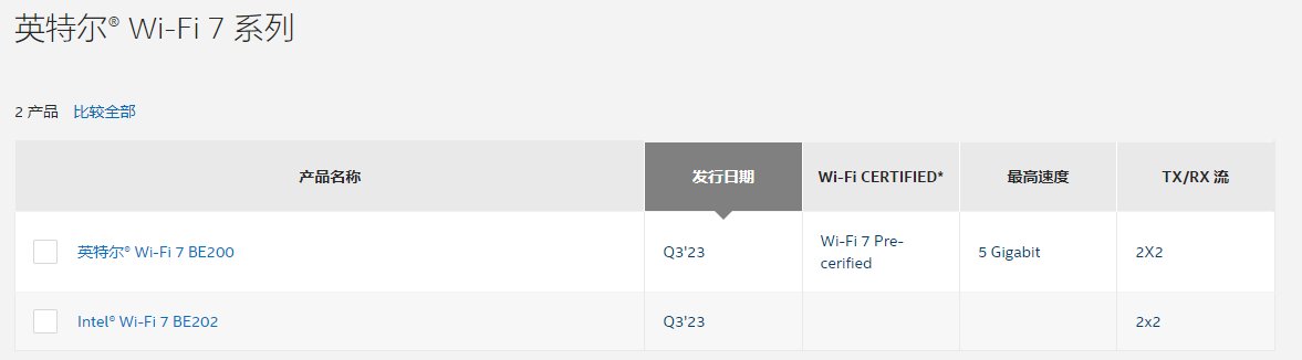 英特尔 BE202 Wi-Fi 7 网卡公布，支持 PCIe 和 USB 接口