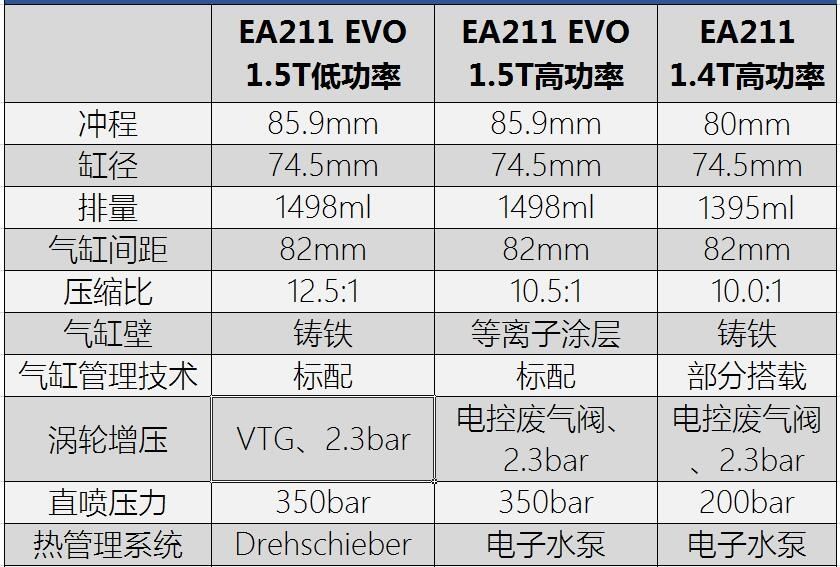  大众|王者归来还是镜花水月 大众高管为何公开怒喷第八代高尔夫？