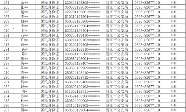 查处|从严查处！晋江公安通报！这710人将……