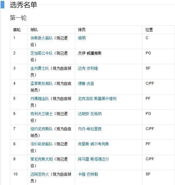  钱德勒|姚明曾霸气直言：01年那时候 我可以随便虐泰森-钱德勒