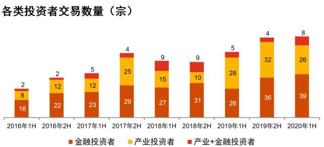 篇文章|上半年哪些物流领域最有“钱途”？普华永道的这篇文章做了解答