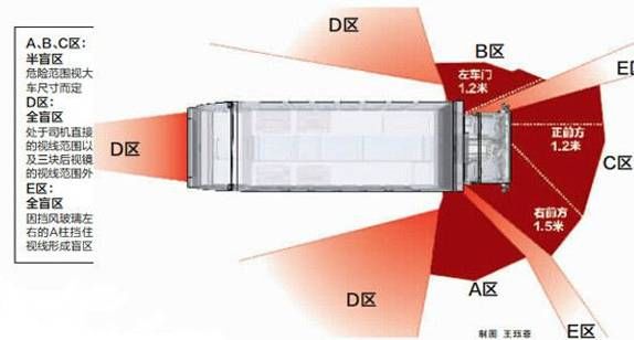  行车|高速行车时遇见大货车我们该怎么办呢？