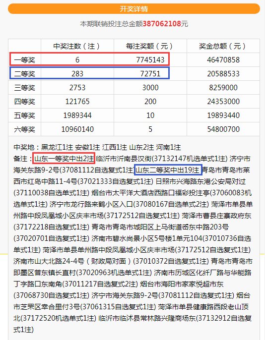 一等奖|重磅!山东火力大开!拿下2注774万元的一等奖