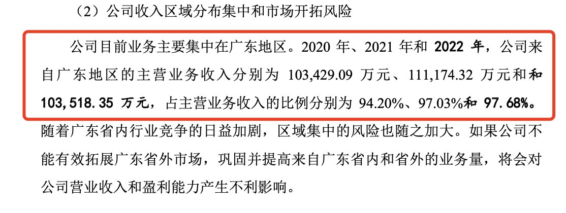 广东建科IPO：营收净利双降，超九成收入来自广东地区