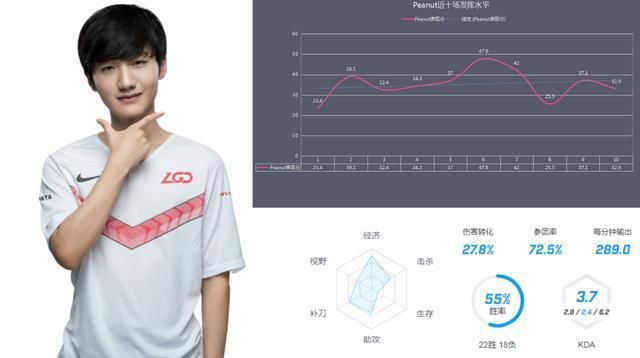 脱颖而出|LGDvsWE前瞻丨豪门巅峰对决,谁能继承远古意志脱颖而出?