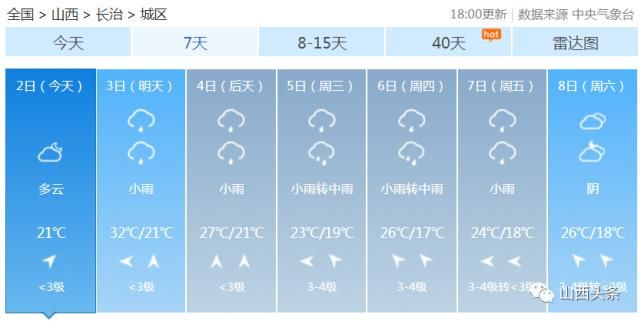 天气|最高气温35℃！雷阵雨+中雨+大到暴雨！山西强对流天气又要来了……