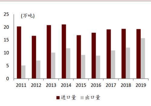  性剂市场规|中金公司：表面活性剂行业将由千亿市场规模 龙头崛起可期