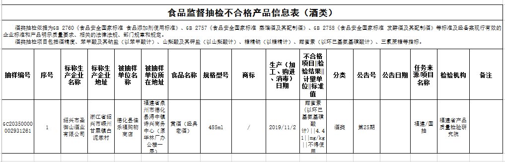 不合格|福建市场监督管理局：圣御山酒业一款黄酒被检出含甜蜜素