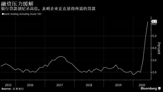  预期|日本央行维持货币政策不变 对前景的预期更加明朗