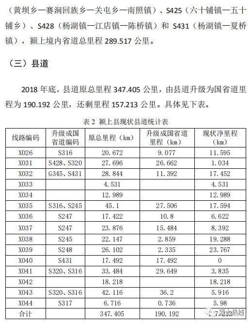  规划|颍上规划23条道路，经过你家吗?