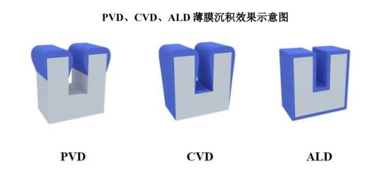 薄膜沉积装备企业韫茂科技连续完成数亿元A+轮和B轮融资