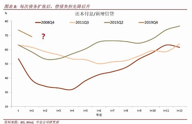 后疫情时期|彭文生谈后疫情时代最佳宏观政策组合：紧信用、松货币、宽财政