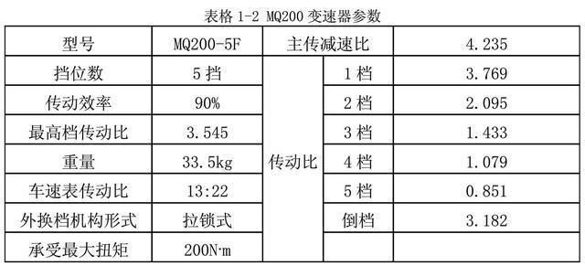 降低|汽车在超车时，为什么要降低一个档位？
